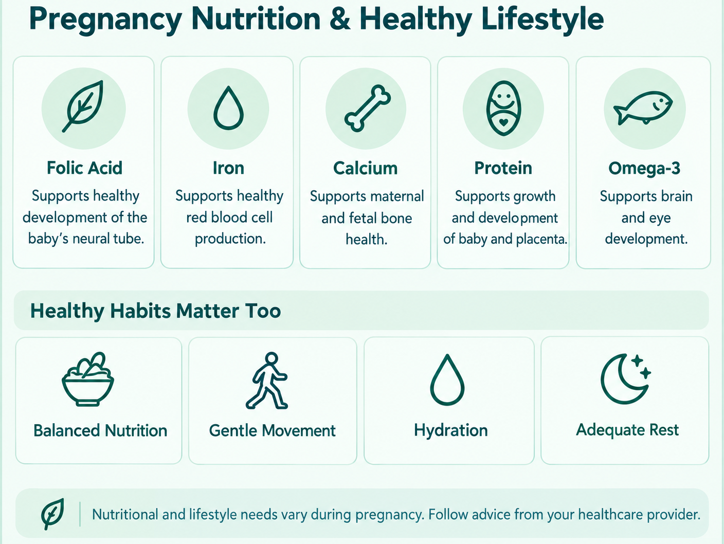 Infographic showing pregnancy nutrition & healthy lifestyle 